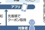 【衝撃】政府『コンビニの廃棄、貧困家庭にタダであげます』→ 実験開始