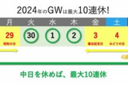 ゴールデンウィーク10連休じゃない奴ってさ...