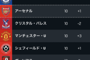 【朗報】プレミアリーグの新ビッグ4、決まるwwwwwwwww