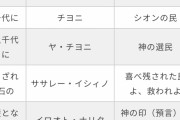 【画像】『君が代』、古代ヘブライ語で解読できたwwww