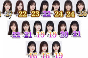 【乃木坂46】3列目の高齢具合がひどい件ｗｗｗｗｗｗｗｗ