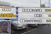 あなたもどう？コインパーキング投資の実態を調査！