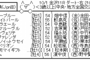 10/1(火) 第39回 白山大賞典(JpnⅢ)  発走16:25