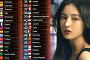 【海外の反応】これが世界で最も美しい女性のいる国ランキングだ！