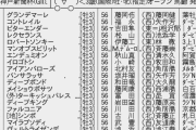 【枠順確定】9/27(日)第68回神戸新聞杯(GⅡ)Part1
