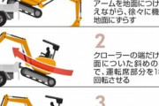 【高松】裏技を使ってショベルカーをトラックから降ろした男性、バランスを崩して死亡