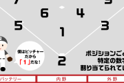 【悲報】野球実況「6-4-3のダブルプレー！」←この謎の数字の意味が明らかになるも難解すぎる