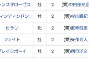 【ウマ娘】藤田晋は馬ガチャ廃課金したかいがありそう