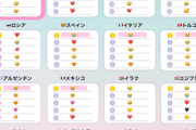 【朗報】最も使用された絵文字ランキング発表される