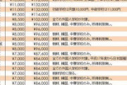 外国人は十分、日本人よりも優遇されています。朝鮮韓国中華・外国人学校保護者に補助金支給