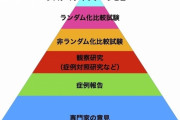 【朗報】 コロナを治療出来る薬…ガチで目途がたってきた！！
