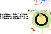 【悲報】重力、原理が解明されていなかった…