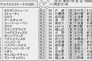 【枠順確定】10/31(土) 第9回 アルテミスステークス(GIII) part1