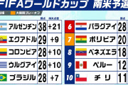 【朗報】王者ブラジル、南米予選5位通過だったｗｗｗｗｗｗｗｗｗｗｗｗ