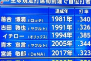 ロッテ大谷の誤植「年内最後のコロナ対策連絡会議智久」が発生した事で懐かしの誤植ネタ祭りの流れに