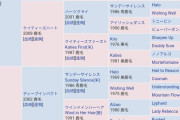 【サウジアラビアRC】そっちのエフフォーリアかい　他