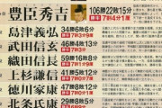 【画像】戦国大名勝率ランキング、発表されるｗｗｗｗｗｗｗｗｗｗｗｗｗｗｗ