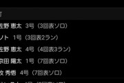 【悲報】セリーグ6球場の本塁打パークファクター