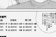 渡久地東亜「球速MAX125キロだけど、シーズン成績37勝 防御率0.87 奪三振380以上です」←こいつw