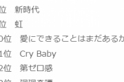 『アニソンランキング』ベスト20発表 昭和・平成・令和の各世代で名曲ズラリ
