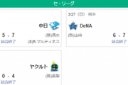 【3/27セリーグ順位スレ】広ヤ=巨-//-中=神De
