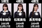 現在の乃木坂メンバーを年齢順に並べてみた #乃木坂46 #ネーブルオレンジ #櫻坂46 #欅坂46 #日向坂46