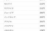 タバコ値上げが止まらないから亡命しようと思うんだけど・・・