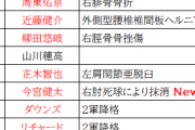 【朗報】山川穂高さん、福岡を救う救世主だった