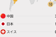 中国とロシア、ドルを含む西側の通貨の使用を完全に停止