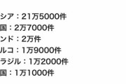 Google「なんか…やたら記事を"消せ消せ"と言ってくる隠蔽国家があるので晒しますw」