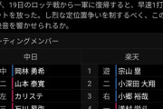 中日井上、遊びだす。9(指)柳裕也