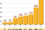マイナンバーカード、取得した理由＆取得しない理由1位は？　男女1000人調査