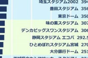 東京オリンピック、海外客は受け入れ無しで正式決定