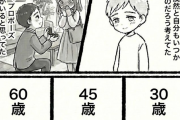 【悲報】世の中の男性「30歳くらいには結婚できると思ってた」←これｗｗｗｗｗｗ