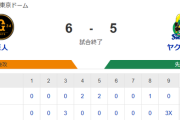 【試合結果】ヤクルト5-6×巨人　リード守れず逆転サヨナラ負け…村上・丸山に1号！