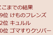 「ネット流行語100」年間大賞～2019～　79位「けものフレンズ」72位「キュルル (けものフレンズ)」40位「ゴマすりクソバード」