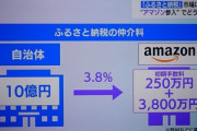 日本企業｢ふるさと納税の仲介料10%もらいます｣ Amazon｢うちなら3.8%でいいぞ｣