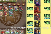 【パズドラ】マーベル最レアの当たりランキングがこちら！異論ある？