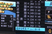 【vsソフトバンク】日ハム、6回でDH解除ｗｗｗｗｗｗ