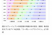 【究極悲報】セブンイレブン利用者、ガチで年寄りだけになる！！！