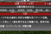 西武十亀、KONAMIにイジられる