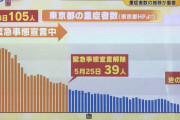 東京都、新たに224人の感染確認　過去最多