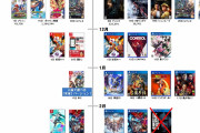 Switch版ミクさん、PS4版に売上で圧勝してしまう