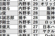 柳裕也　4勝1敗　防御率1.62