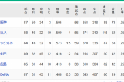 【8/15】●●●●●●●●●●●●●横浜_●●●●●●●●●●●●広島_●●●●●●●●●●●●中日
