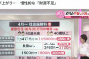 “手取り減った？”　物価高の中、社会保険料も上がり・・・　慢性的な財源不足で