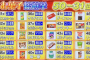日本の菓子メーカーで打線組んだwww