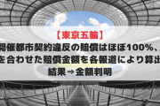 【東京五輪】開催都市契約違反の賠償はほぼ100%、返金を合わせた賠償金額を各報道により算出した結果⇒金額判明
