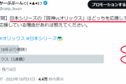 カープファン「阪神を応援22％」「オリックスを応援78％」日本シリーズのアンケートで予想外の数字出る