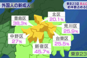 東京一極集中が問題に？ みんなで進めたんだから当然そうなる